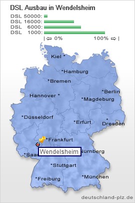 plz Wendelsheim