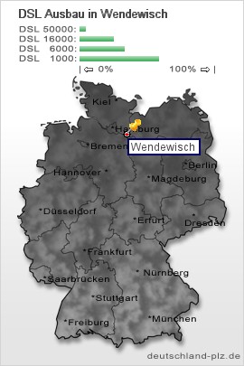 plz Wendewisch