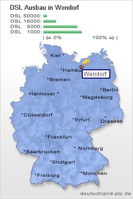 plz Wendorf