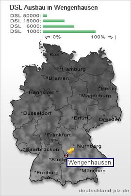 plz Wengenhausen