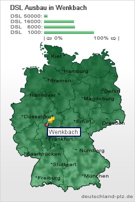 plz Wenkbach