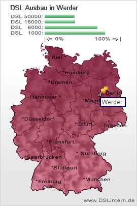plz Werder