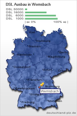 plz Wernsbach