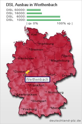 plz Werthenbach