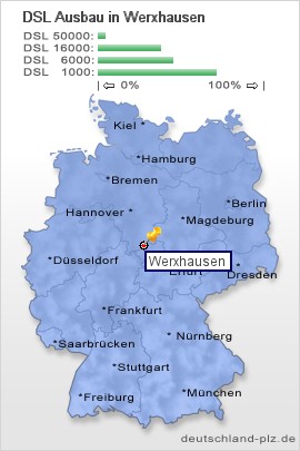 plz Werxhausen