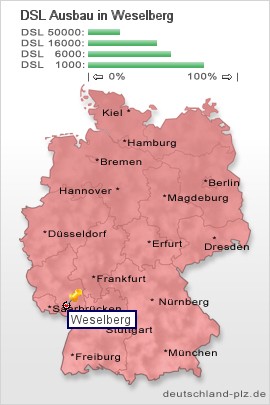 plz Weselberg