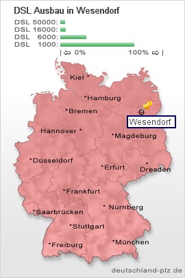 plz Wesendorf