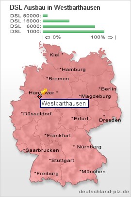 plz Westbarthausen