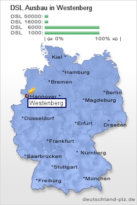 plz Westenberg