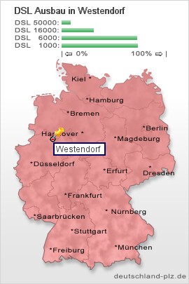 plz Westendorf