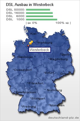 plz Westerbeck