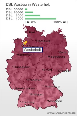 plz Westerholt