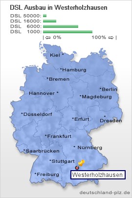 plz Westerholzhausen