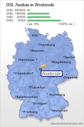 plz Westerode