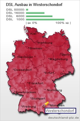 plz Westerschondorf