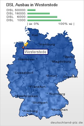 plz Westerstede