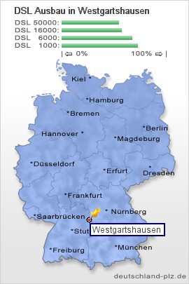 plz Westgartshausen