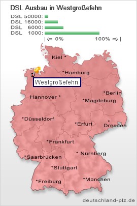 plz Westgroßefehn