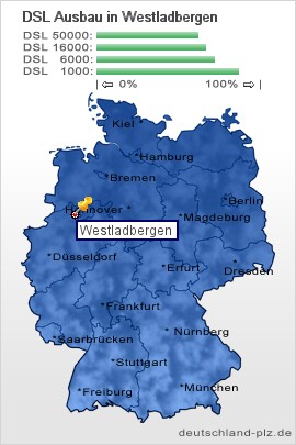 plz Westladbergen