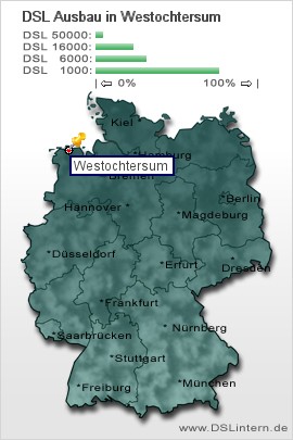 plz Westochtersum