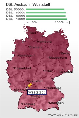 plz Weststadt
