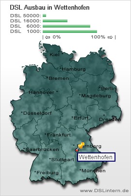 plz Wettenhofen