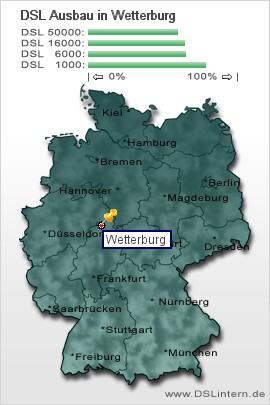 plz Wetterburg