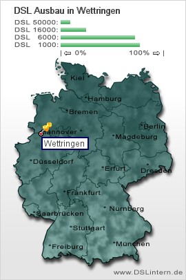 plz Wettringen