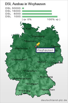 plz Weyhausen