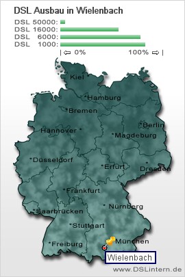 plz Wielenbach