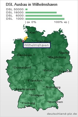 plz Wilhelmshaven