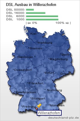 plz Willerazhofen