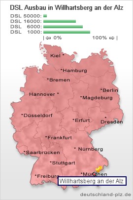 plz Willhartsberg an der Alz