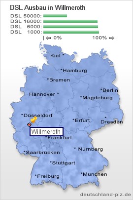 plz Willmeroth