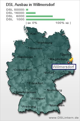 plz Willmersdorf
