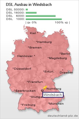 plz Windsbach