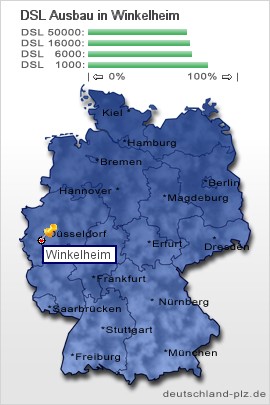 plz Winkelheim