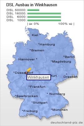 plz Winkhausen