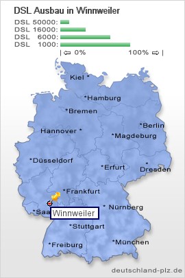 plz Winnweiler
