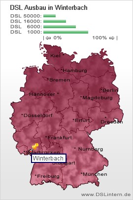 plz Winterbach