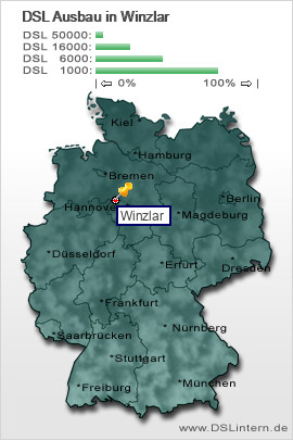 plz Winzlar