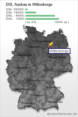 plz Wittenberge