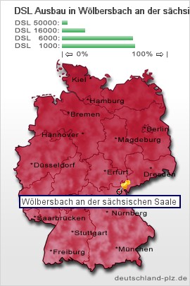 plz Wölbersbach an der sächsischen Saale