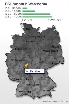 plz Wölfersheim