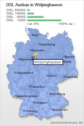 plz Wölpinghausen