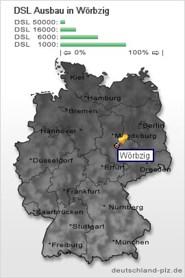 plz Wörbzig