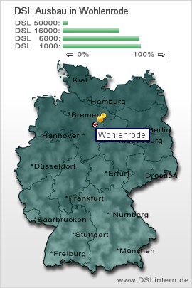 plz Wohlenrode