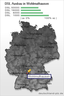 plz Wohlmuthausen