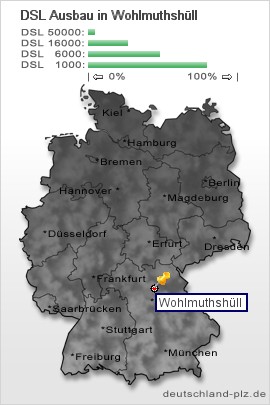 plz Wohlmuthshüll