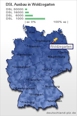 plz Woldzegarten